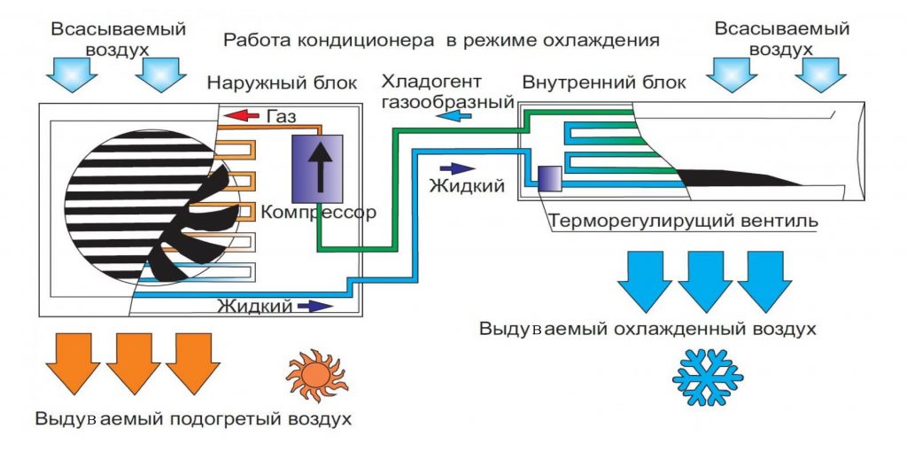 princip-raboty-kondicionera